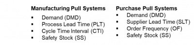 pull system chart