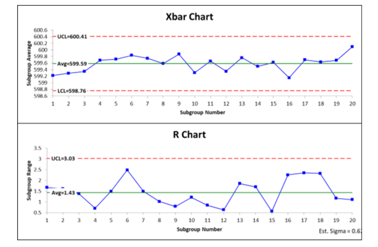 xbar chart