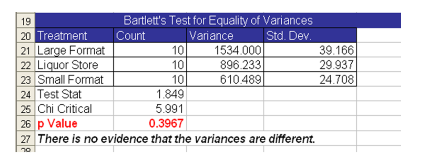 bartlett's test for equality of evidences