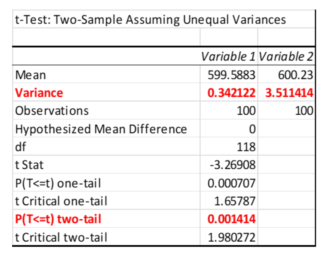 two-sample chart