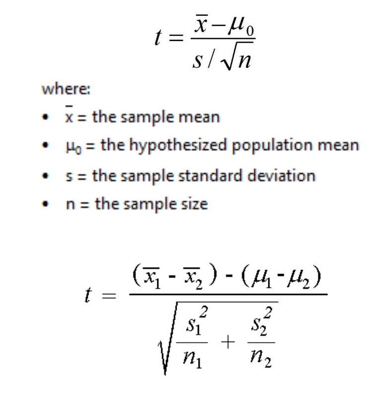 T statistic