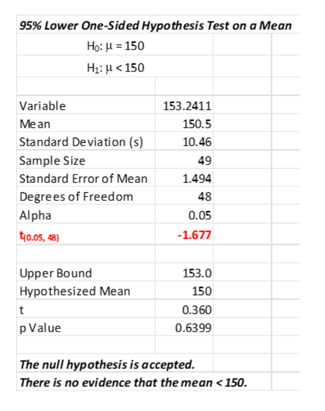 t statistic grid