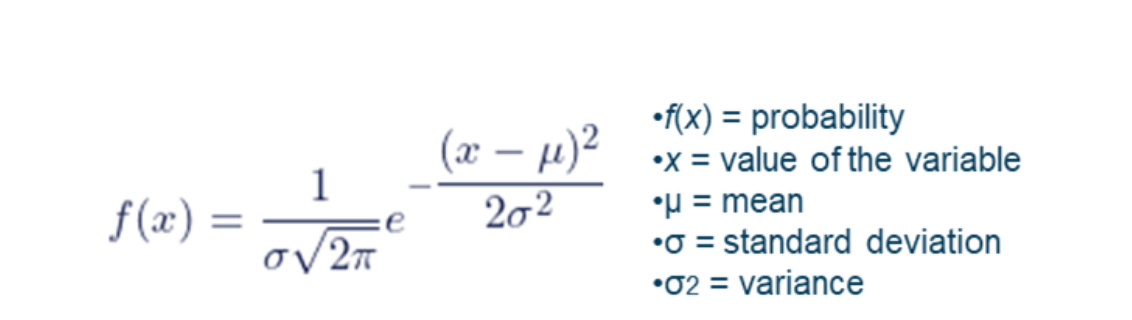 normal distribution formula