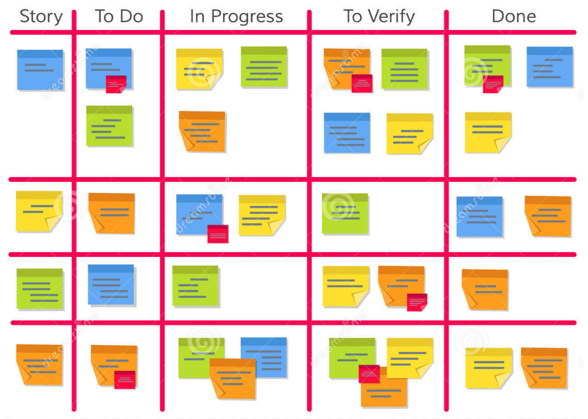 Advanced Kanban Board