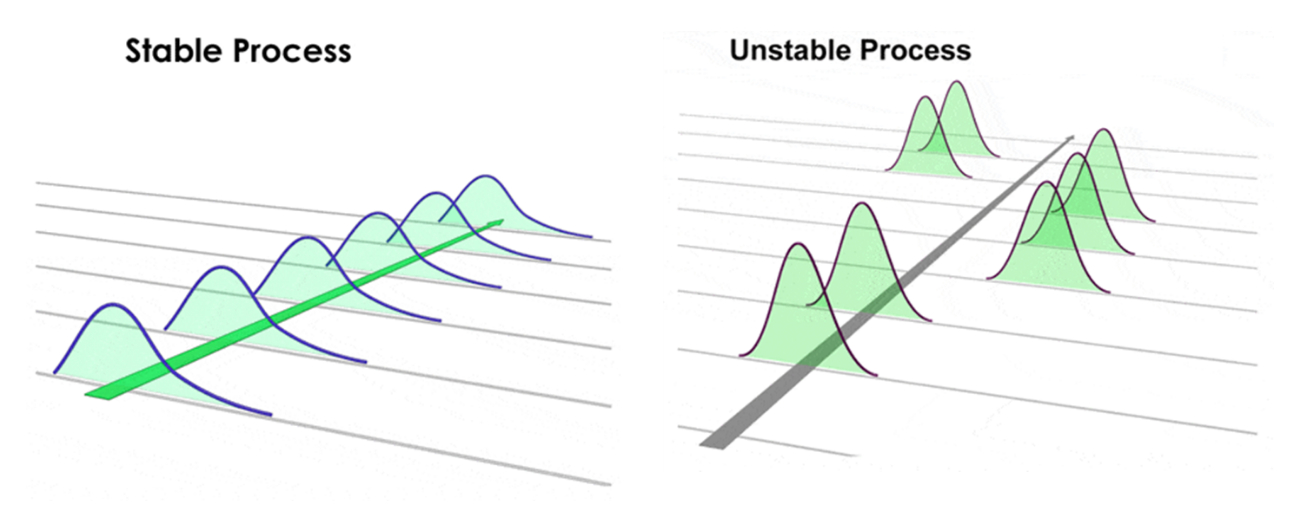 stability graph