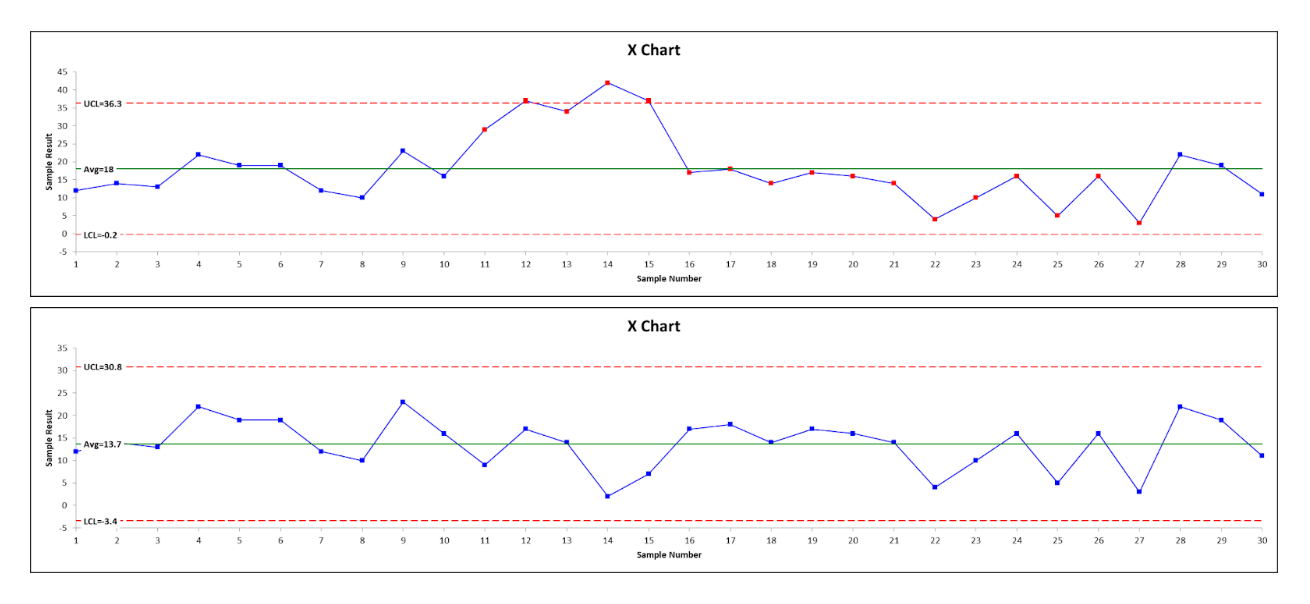 stability graph