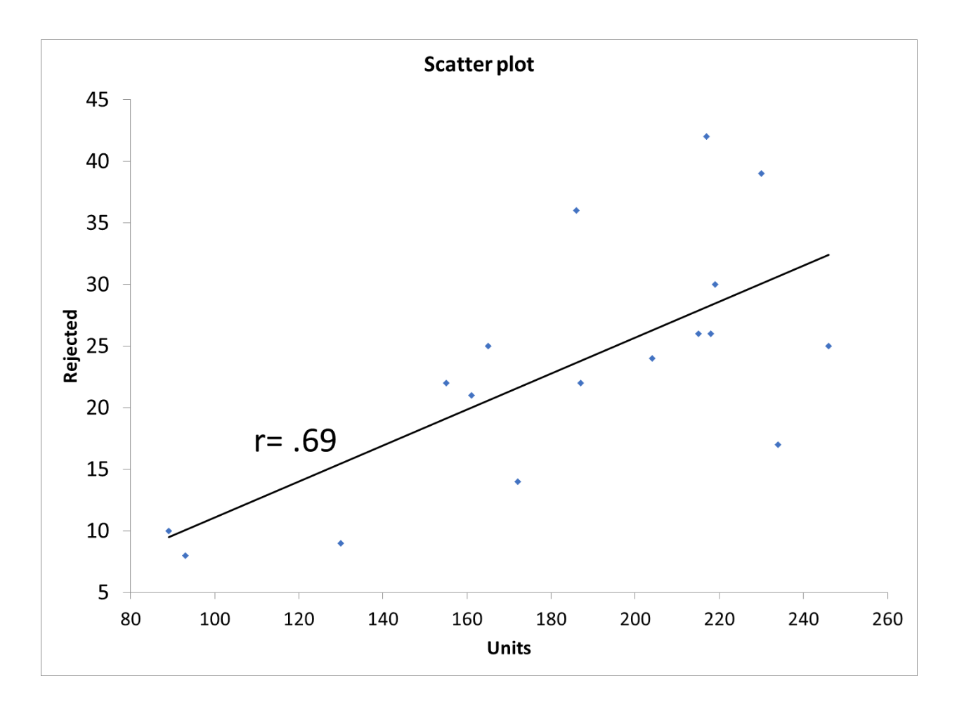 scatter plot