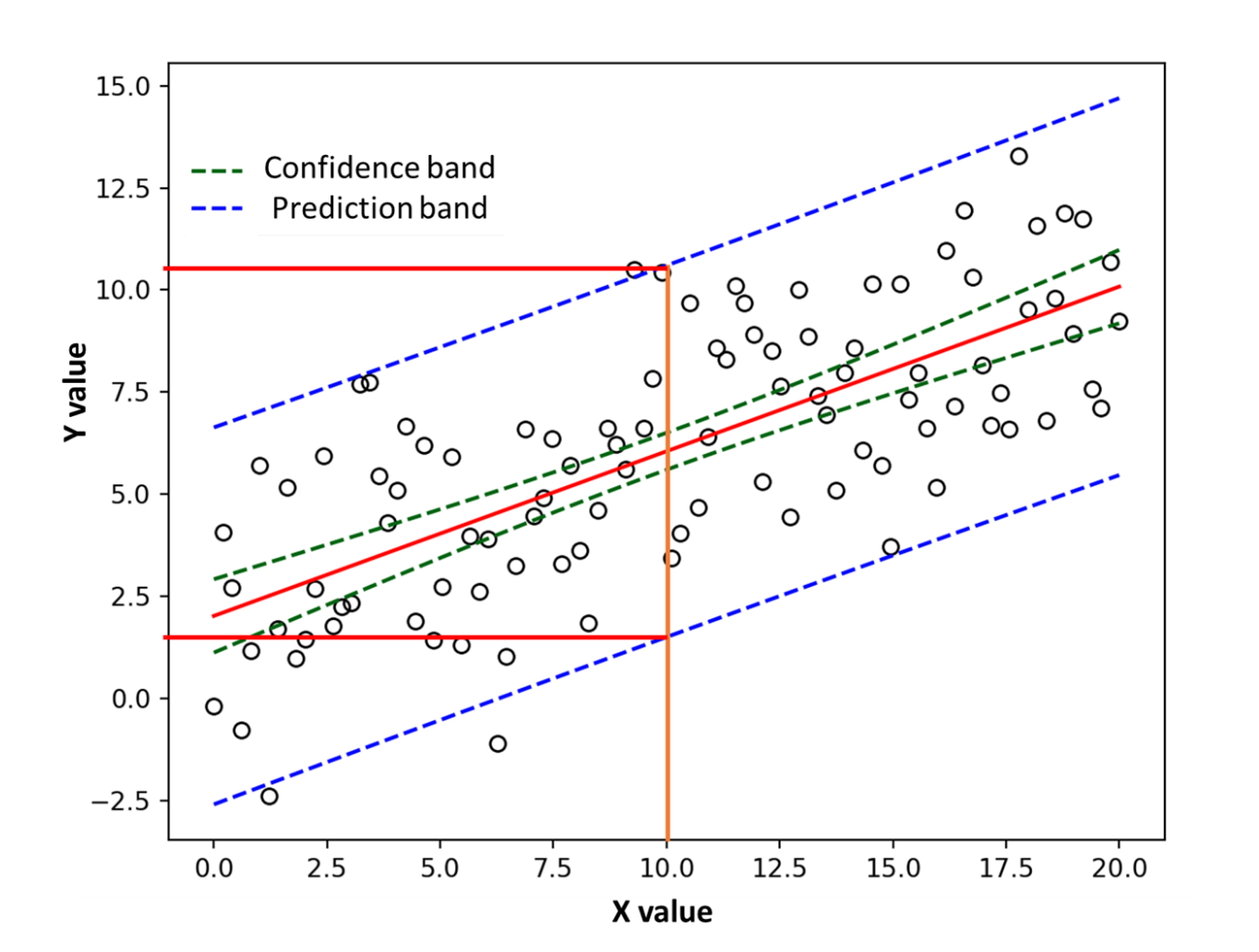 prediction band