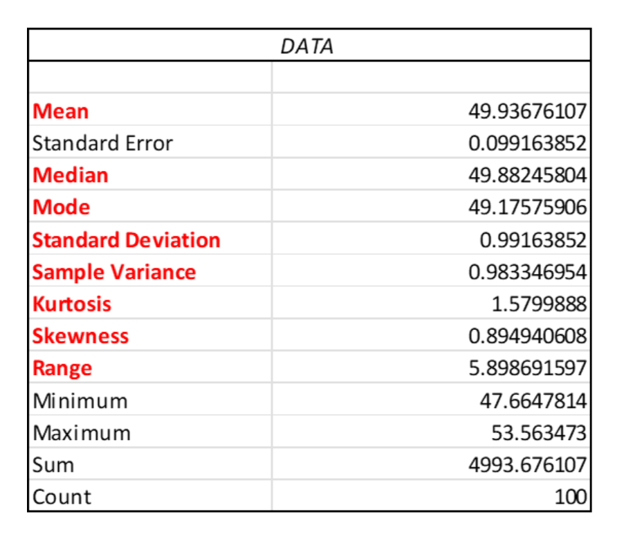 descriptive statistics example