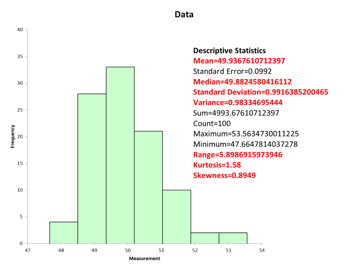 descriptive statistics data chart