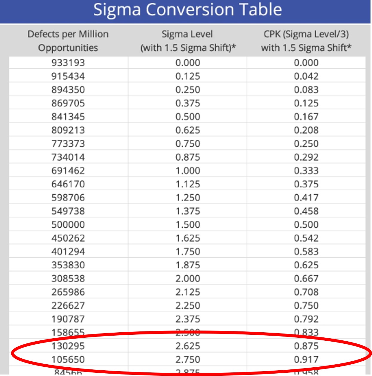 cpk-to-ppm-conversion-table-hot-sex-picture