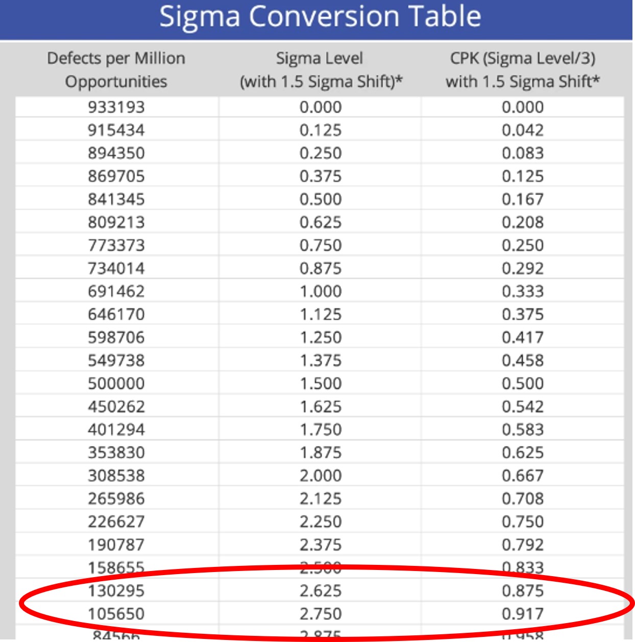 Cpk To Ppm Conversion Table | Hot Sex Picture