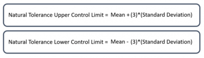 Two calculations for finding your natural tolerance