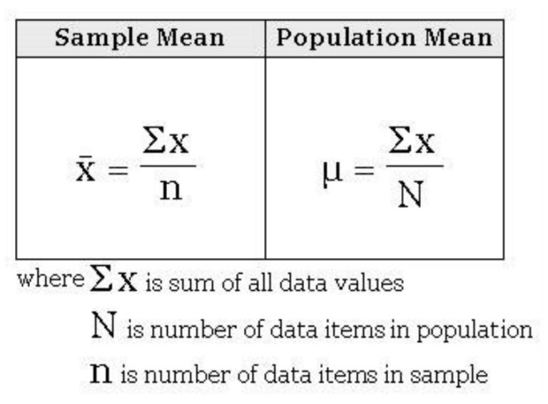 Sample mean. Mean Formula. Mean формула. How to calculate Sample mean.