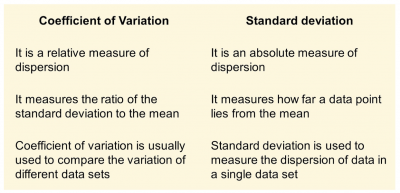 What does variation mean discount