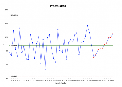 trend analysis business plan