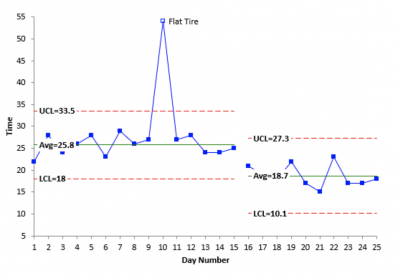 case study using 7 qc tools