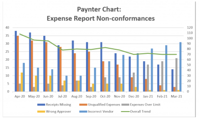 An example Paynter chart