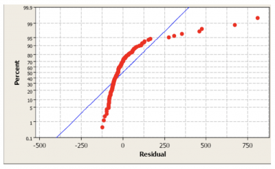 An example probability plot