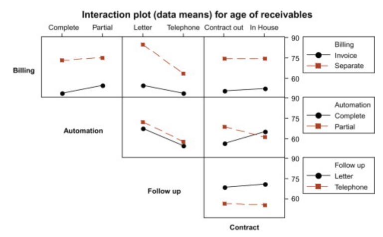 Interaction Definition Interaction Definition