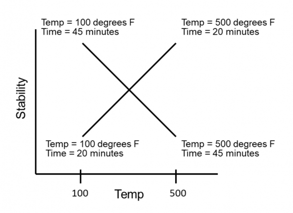 Interaction Definition