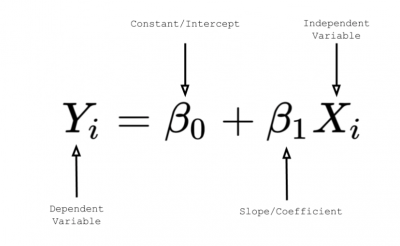 Transfer Function Y F X Definition Transfer Function Y F X Definition