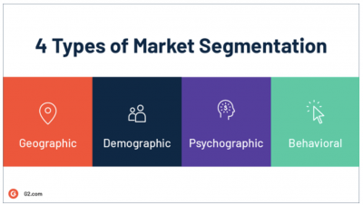 The four common market segmentations of geographic, demographic, physchographic, and behavioral