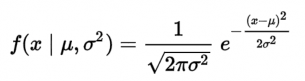 Empirical Rule Definition