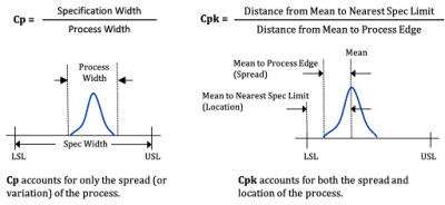 process capability graph