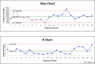 process capability