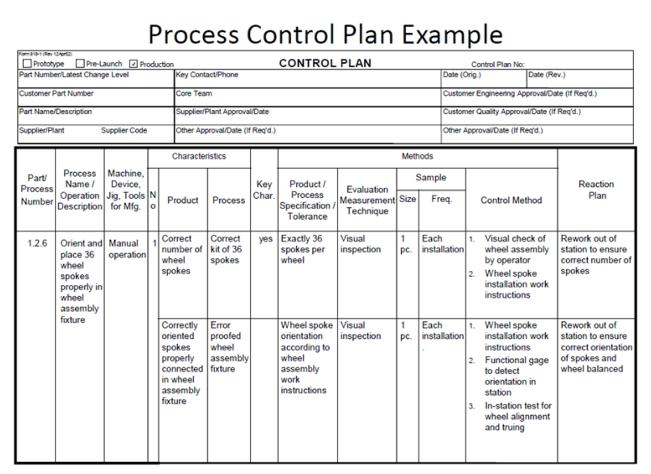 process control business plan