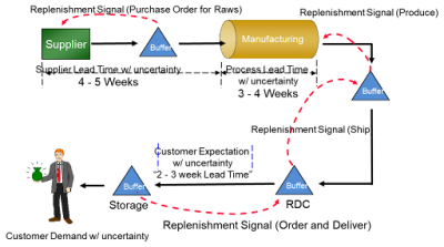 pull system illustration