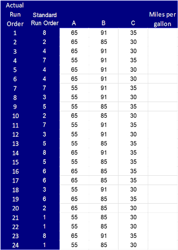 Replication chart