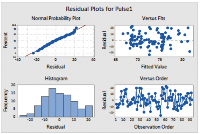 Sample residual plots