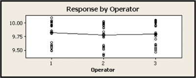 response by operator