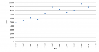 Scatter plot