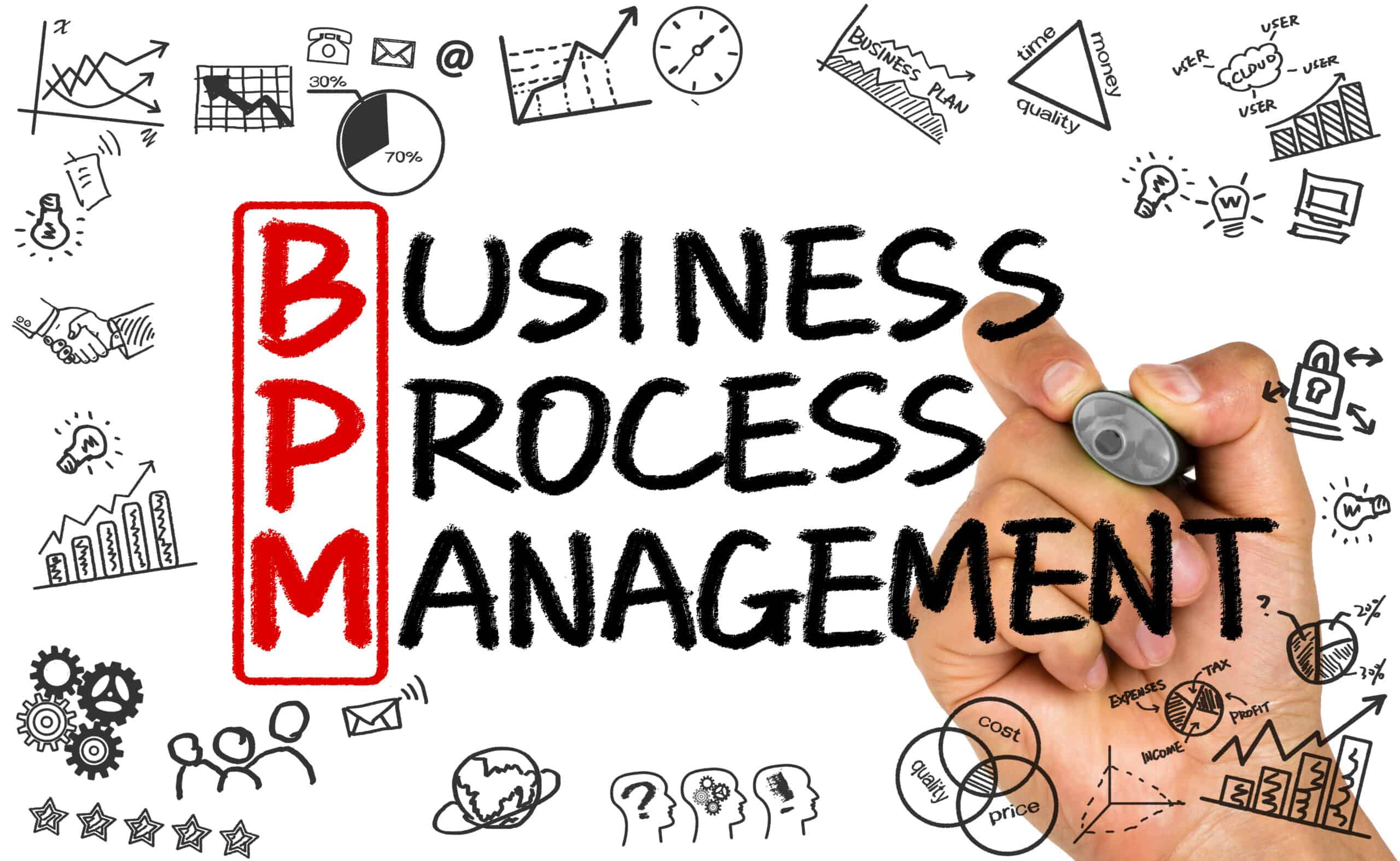 A Comprehensive Guide to Business Process Management Systems - isixsigma.com