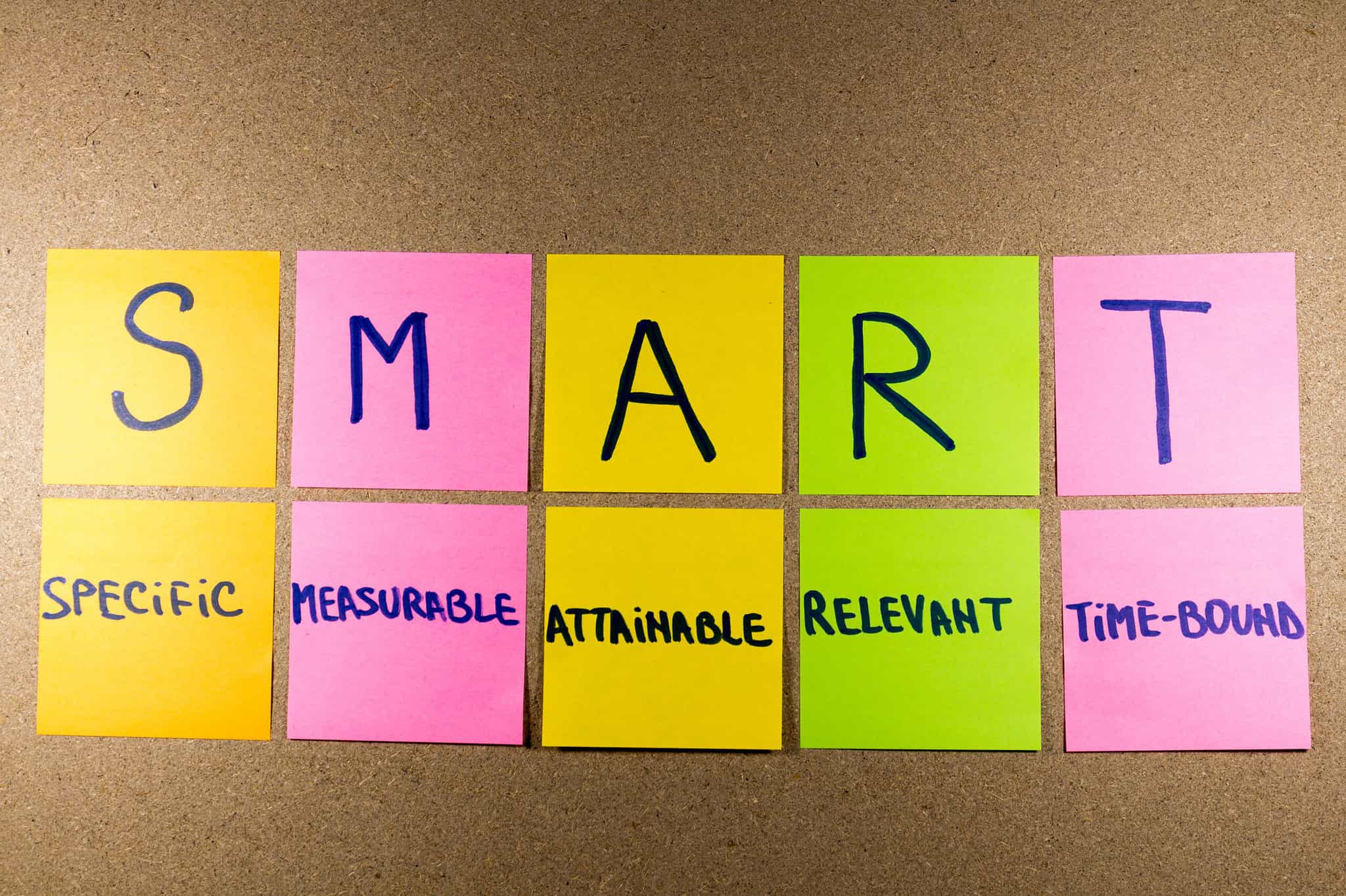 Combining the Harada Method with Other Techniques (Kaizen, Lean, SMART