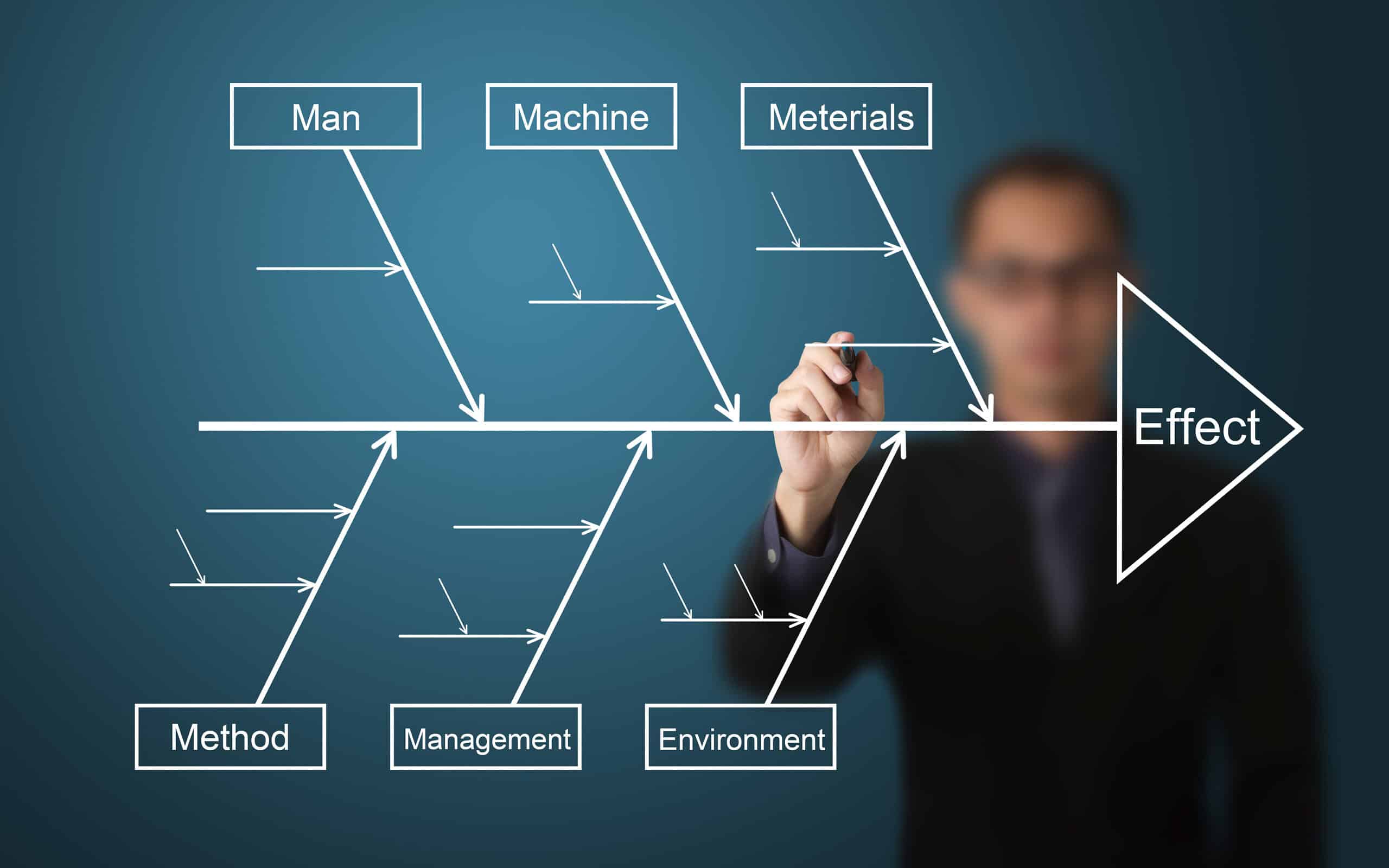 cause and effect diagram problem solving tool