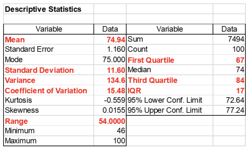 Spread definition