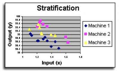 case study using 7 qc tools