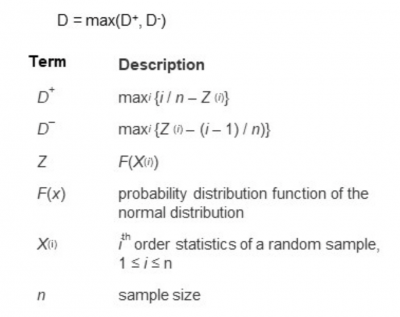 The test statistic for the Kolmogorov-Smirnov Test