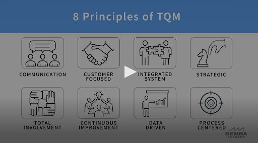 8 Total Quality Management Principles