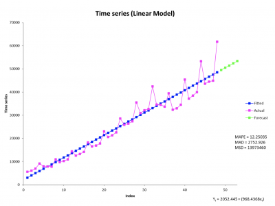 trend analysis business plan