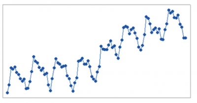 trend analysis business plan