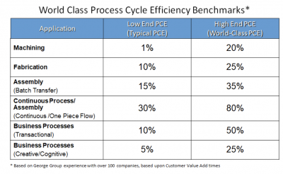 World class PCE benchmarks