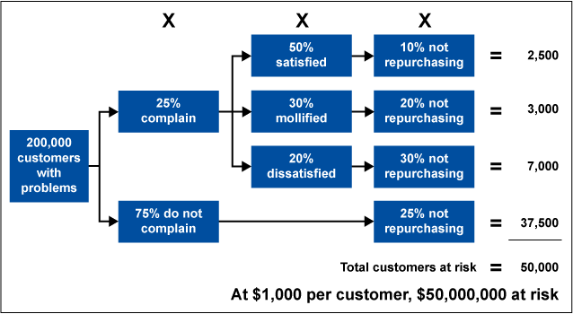 Figure 1: Demonstrating Financial Benefits