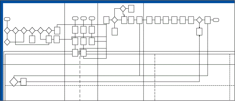 Figure 3: As-Is Process Map