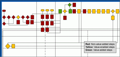 Level 4 Process Map Example _ Process Maps You Should Know – AOKM