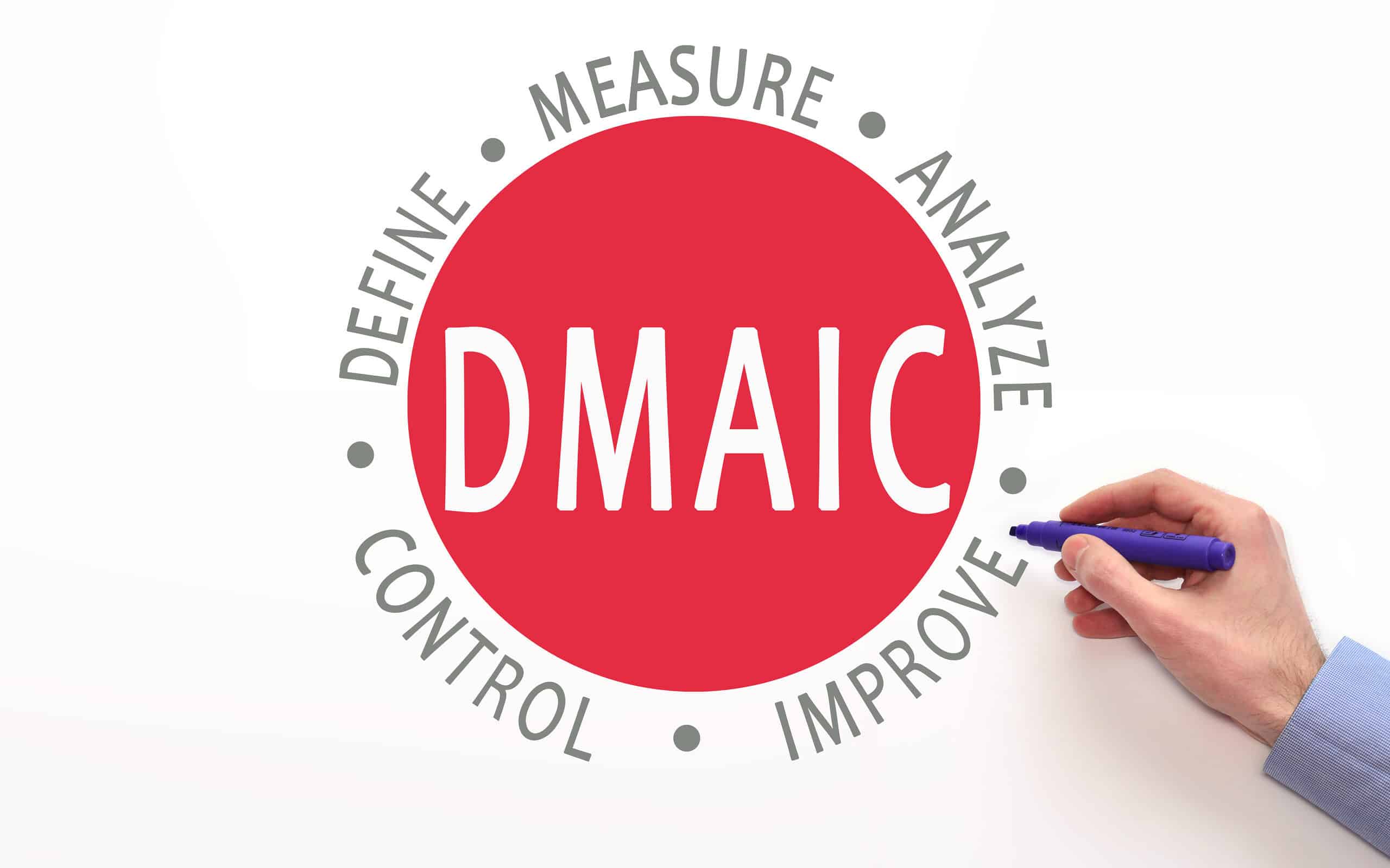 problem solving dmaic model